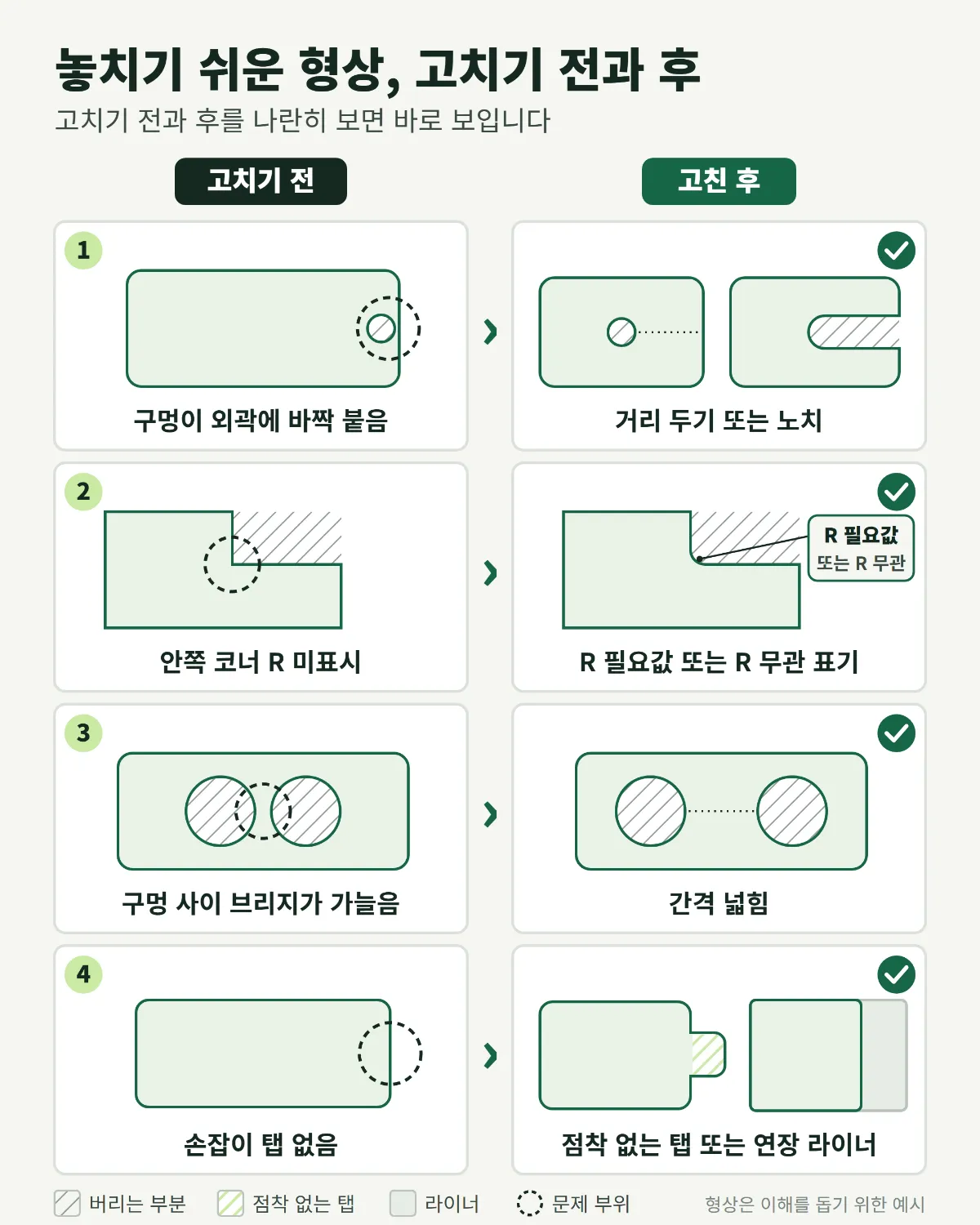 놓치기 쉬운 형상은 고치기 전과 후를 나란히 보면 바로 보입니다